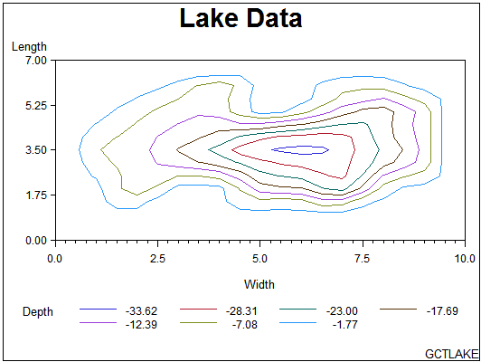 [simple contour plot]