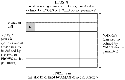 [Rows, Columns, and Cells in the Graphics Output Area]
