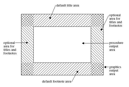 [Default Locations for Graphic Elements in the Graphics Output Area]