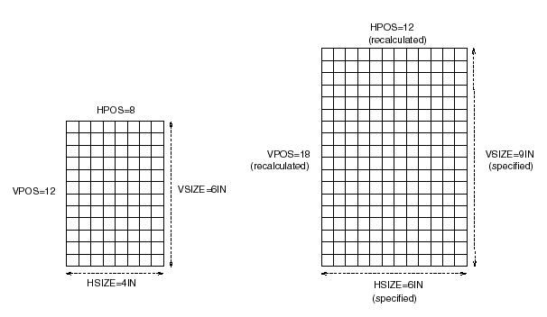 [Changing HSIZE=, VSIZE= Changes Dimensions and Recalculates Number of Rows and Columns]