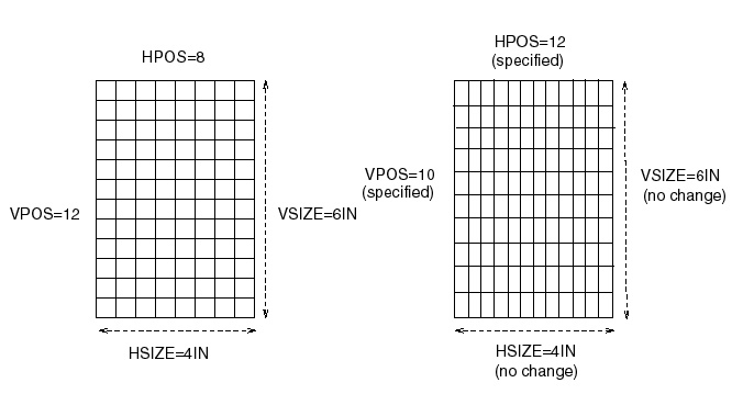 [Changing HPOS= and VPOS= Changes Cell Size]