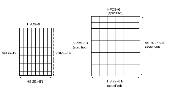 [Changing HSIZE=, VSIZE= and HPOS=, VPOS= Changes Dimensions and Number and Size of Cells]