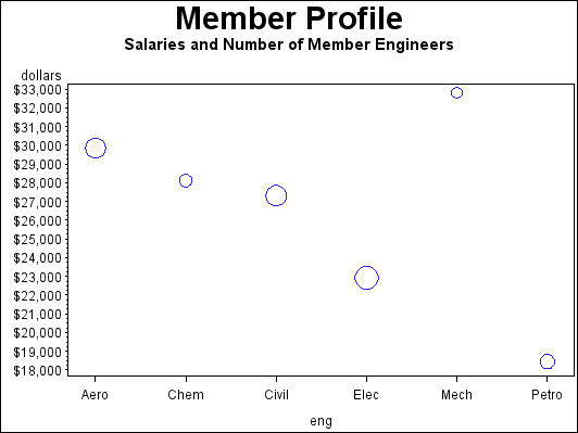 [bubble plot]