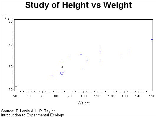 [Two-dimensional scatter plot]