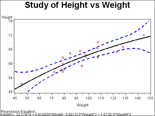 [Regression plot]