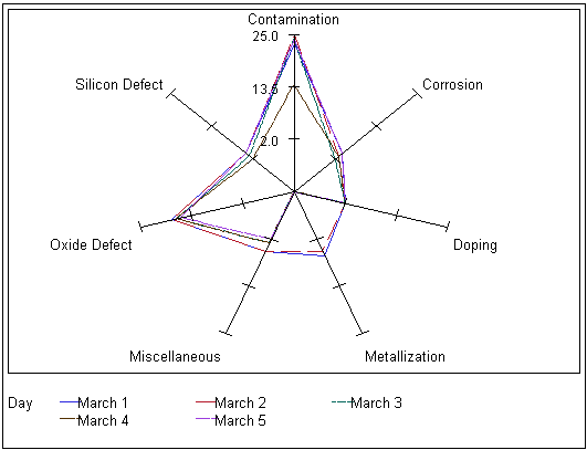 [radar chart]