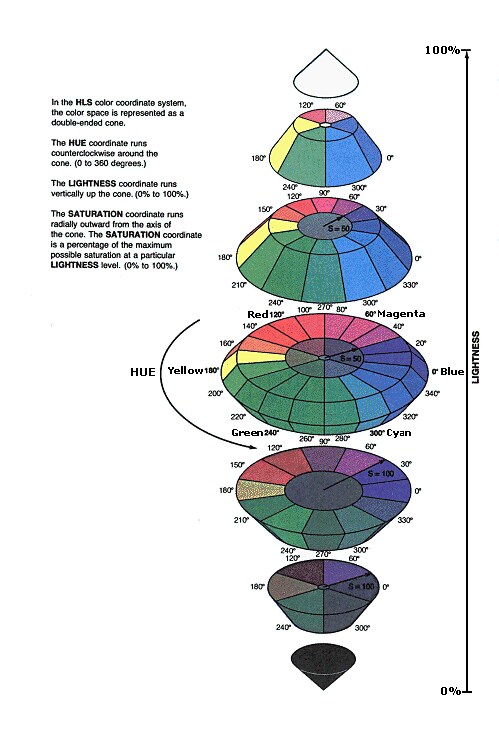 [Tektronix Color Standard]