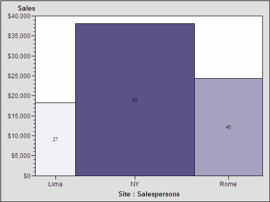 [area bar chart]