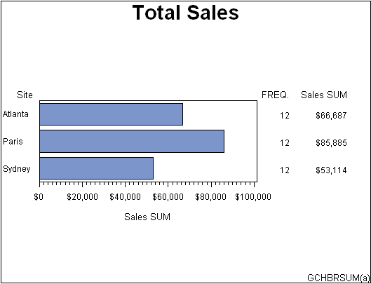[horizontal bar chart]