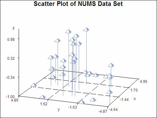[A Scatter Plot Showing Data Before Interpolation]