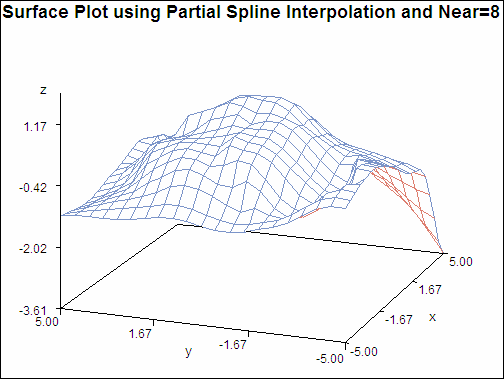 [A Surface Plot Generated After Partial Interpolation]