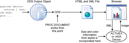 [JAVA and ACTIVEX device output process]