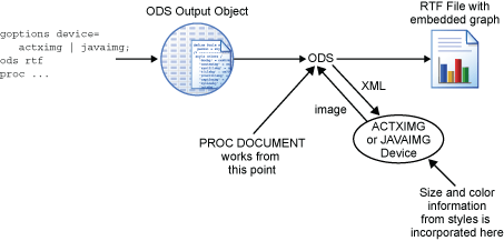 [JAVAIMG and ACTXIMG device output process]