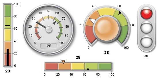[five different types of KPI charts]