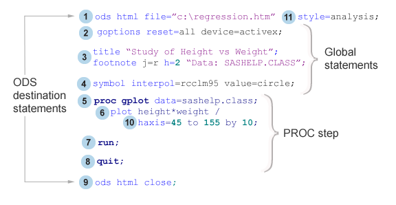[Typical SAS/GRAPH Program]