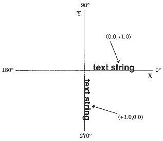 Natural Angle of Text