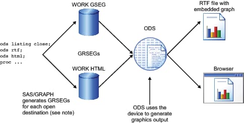 GRSEG output process
