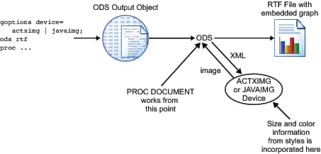 JAVAIMG and ACTXIMG device output process