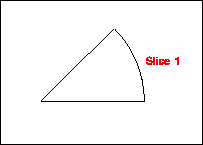 [Labeled Pie Slice]
