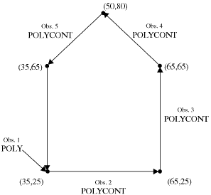 [Pentagon Produced with the POLY and POLYCONT Functions]