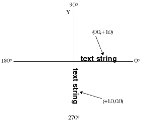 [Natural Angle of Text]