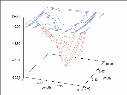 [g3d surface plot with xytpe=2 option]