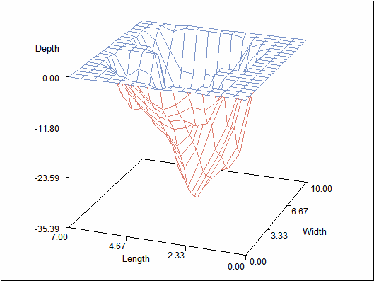 [g3d surface with xytype=3]