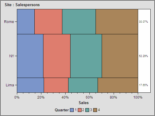 [Sbugrouped Area Chart with Percentages]