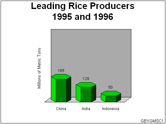 [Output for BY Value Rice]
