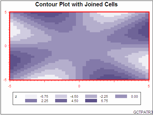 [Contour Plot with Joined Cells]