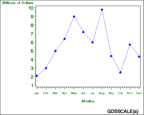 [Plot Produced with the GPLOT Procedure]