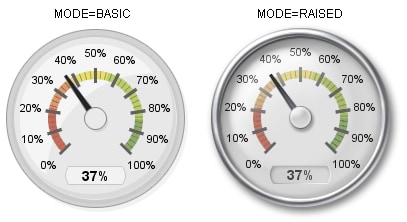 [speedometer in basic and raised modes]