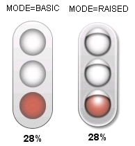 [Traffic light in basic and raised modes]