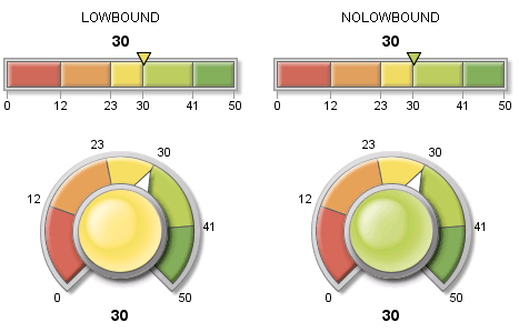 [LOWBOUND And NOLOWBOUND Effect on Indicator Colors]