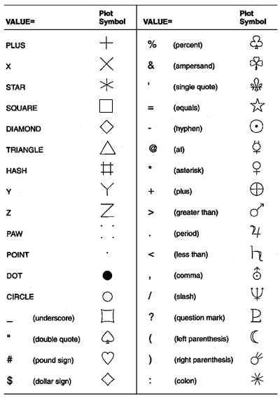 [Special Symbols for Plotting Data Points]