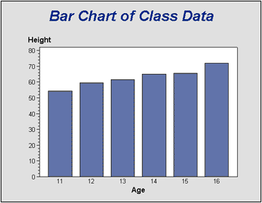 [Bar Chart of Class Data]