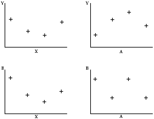 [Graphs Generated by Multiple Plot Requests]