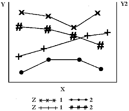 [Diagram of Multiple Plots on One Graph]