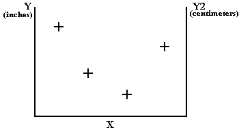 [Right Axis with Different Scale of Values]