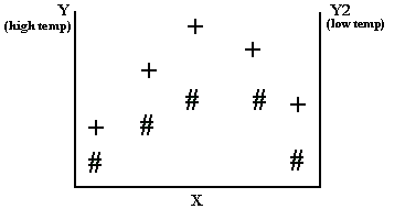 [Right Axis with Same Scale of Values]