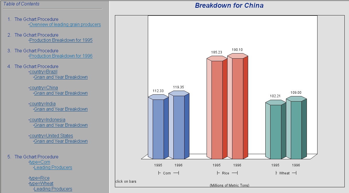 [GCHDDOWNc-Browser View of Breakdown for China]