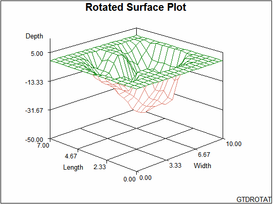 [Rotated Surface Plot]