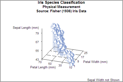 [Scatter plot of sashelp.iris data set]
