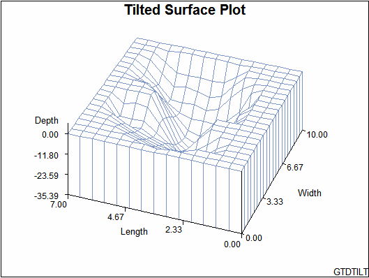 [Tilted Surface Plot]