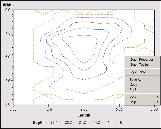 [A contour chart showing lake depths]