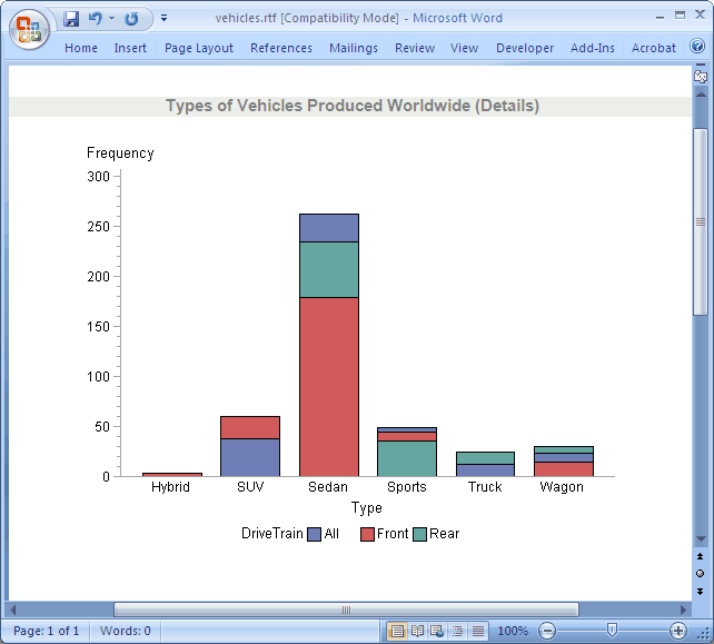 [A vertical bar chart in the opened Microsoft Word document vehicles.rtf]