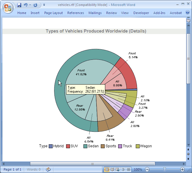 [A detailed pie chart in the opened Microsoft Word document vehicles.rtf]