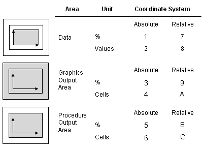 Areas and Their Coordinate Systems