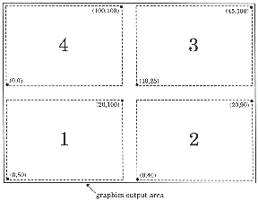 Graphics Output Area Divided into Four Logical Transformations
