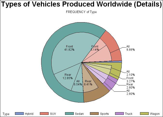 detailed pie chart